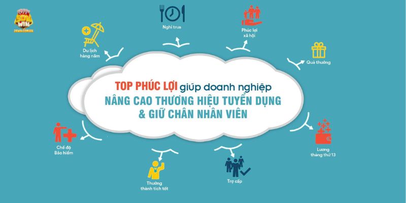 Phúc lợi khi tham gia tuyển dụng tại Sunwin